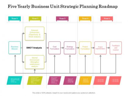 Five yearly business unit strategic planning roadmap