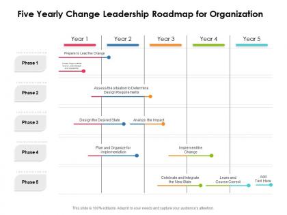 Five yearly change leadership roadmap for organization
