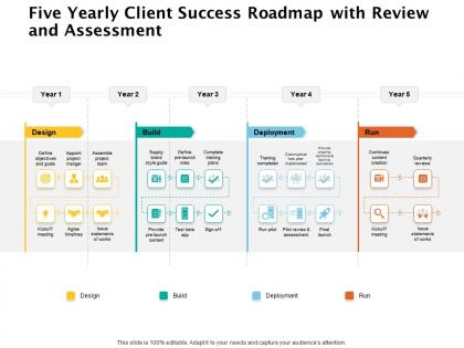 Five yearly client success roadmap with review and assessment