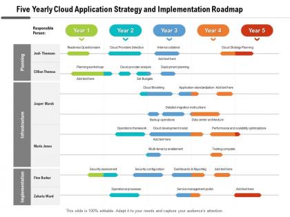 Five yearly cloud application strategy and implementation roadmap