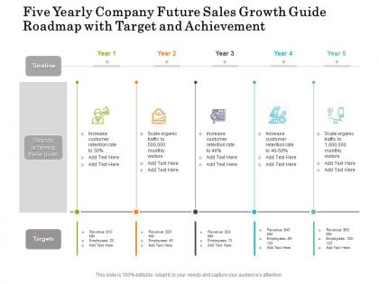 Five yearly company future sales growth guide roadmap with target and achievement