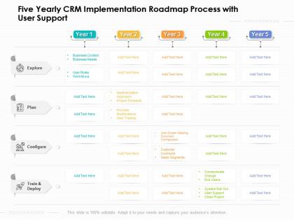 Five yearly crm implementation roadmap process with user support