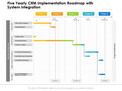 Five yearly crm implementation roadmap with system integration