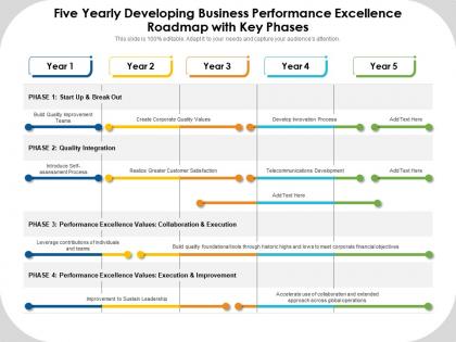 Five yearly developing business performance excellence roadmap with key phases
