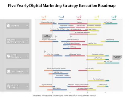 Five yearly digital marketing strategy execution roadmap
