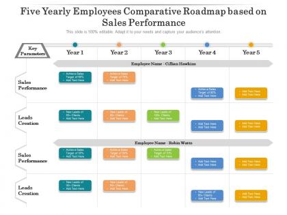 Five yearly employees comparative roadmap based on sales performance