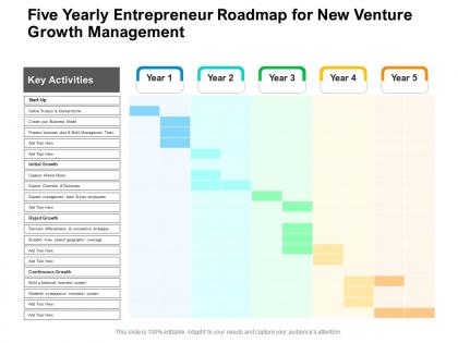 Five yearly entrepreneur roadmap for new venture growth management