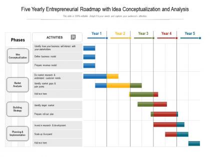 Five yearly entrepreneurial roadmap with idea conceptualization and analysis