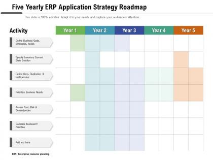 Five yearly erp application strategy roadmap