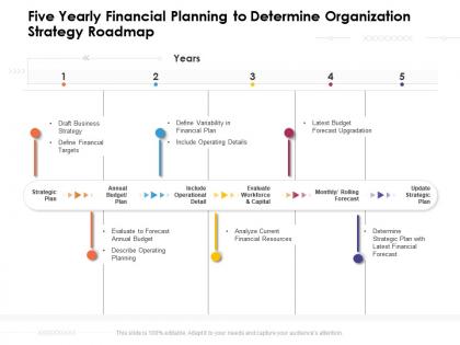 Five yearly financial planning to determine organization strategy roadmap