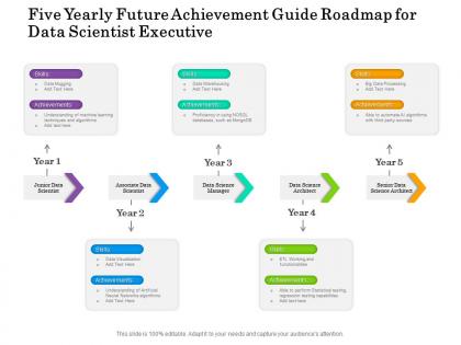 Five yearly future achievement guide roadmap for data scientist executive