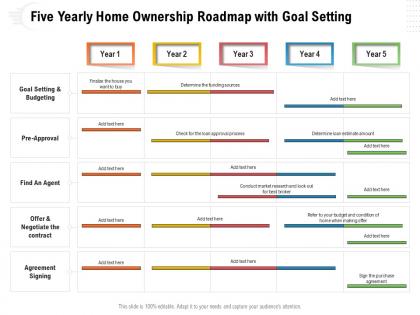 Five yearly home ownership roadmap with goal setting