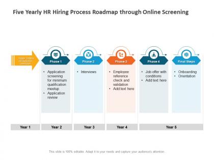 Five yearly hr hiring process roadmap through online screening