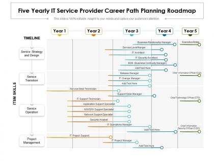 Five yearly it service provider career path planning roadmap