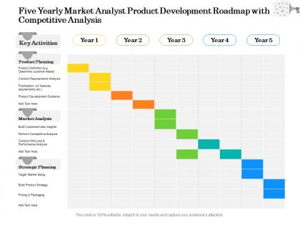Five yearly market analyst product development roadmap with competitive analysis