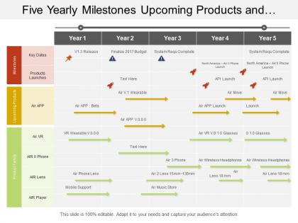 Five yearly milestones upcoming products and family portfolio timeline
