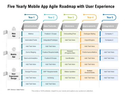 Five yearly mobile app agile roadmap with user experience
