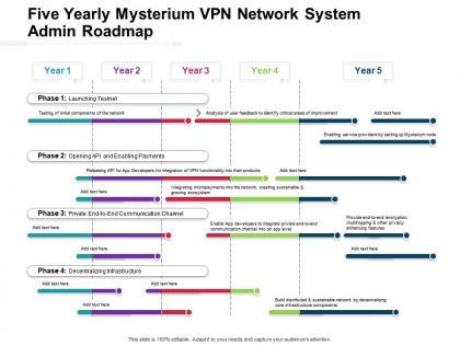 Five yearly mysterium vpn network system admin roadmap