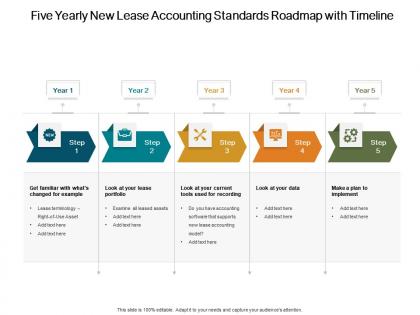 Five yearly new lease accounting standards roadmap with timeline