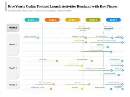 Five yearly online product launch activities roadmap with key phases