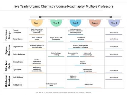Five yearly organic chemistry course roadmap by multiple professors