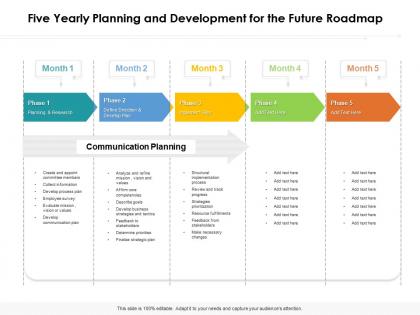 Five yearly planning and development for the future roadmap