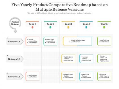 Five yearly product comparative roadmap based on multiple release versions