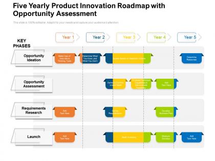 Five yearly product innovation roadmap with opportunity assessment