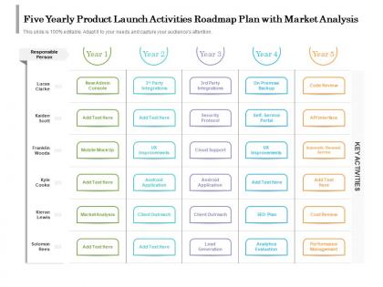 Five yearly product launch activities roadmap plan with market analysis