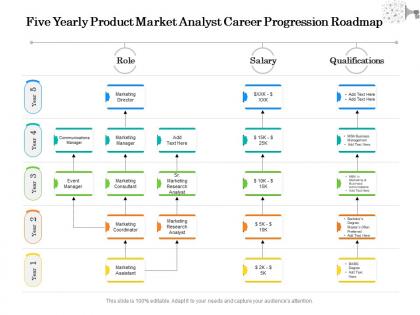 Five yearly product market analyst career progression roadmap