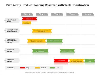 Five yearly product planning roadmap with task prioritization