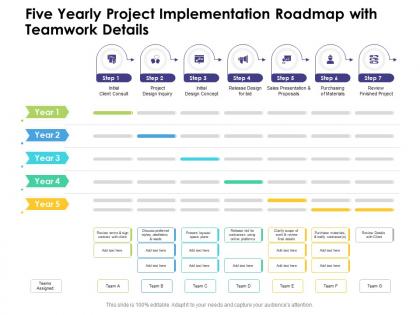 Five yearly project implementation roadmap with teamwork details