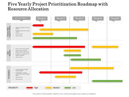 Five yearly project prioritization roadmap with resource allocation