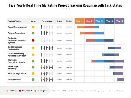 Five yearly real time marketing project tracking roadmap with task status