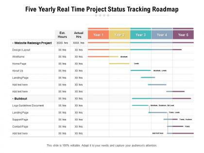 Five yearly real time project status tracking roadmap