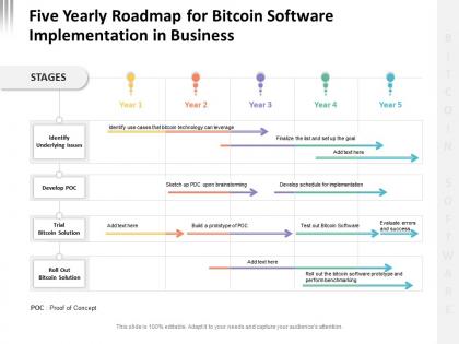 Five yearly roadmap for bitcoin software implementation in business