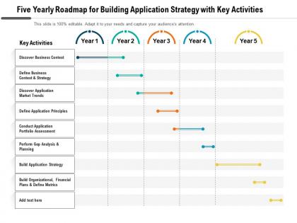 Five yearly roadmap for building application strategy with key activities