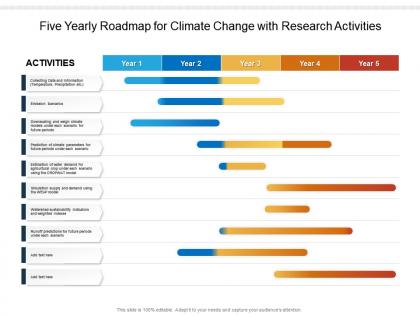 Five yearly roadmap for climate change with research activities