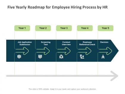 Five yearly roadmap for employee hiring process by hr