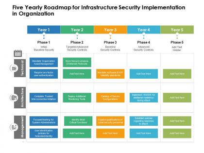 Five yearly roadmap for infrastructure security implementation in organization