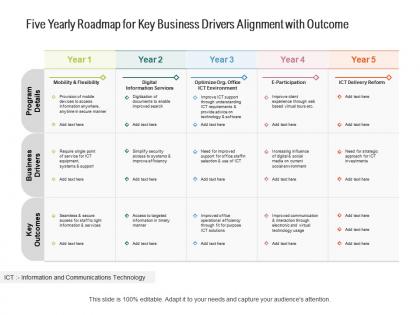 Five yearly roadmap for key business drivers alignment with outcome