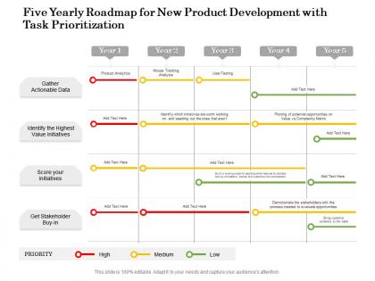 Five yearly roadmap for new product development with task prioritization