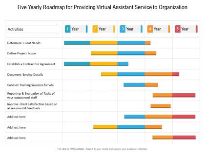 Five yearly roadmap for providing virtual assistant service to organization