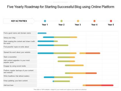 Five yearly roadmap for starting successful blog using online platform