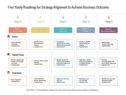 Five yearly roadmap for strategy alignment to achieve business outcome