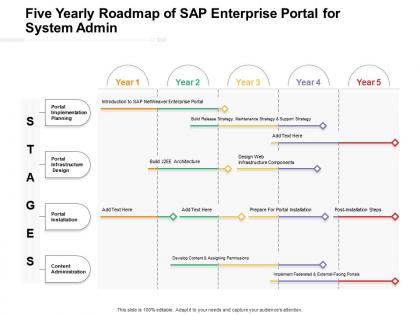 Five yearly roadmap of sap enterprise portal for system admin