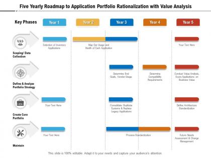 Five yearly roadmap to application portfolio rationalization with value analysis