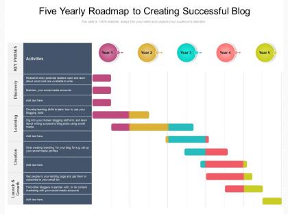 Five yearly roadmap to creating successful blog