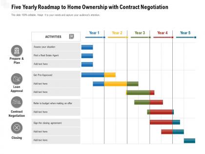 Five yearly roadmap to home ownership with contract negotiation