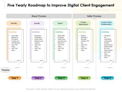 Five yearly roadmap to improve digital client engagement